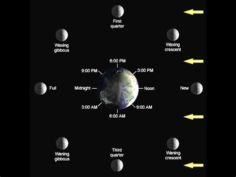 moonrise set times|Today's Moon Phase .